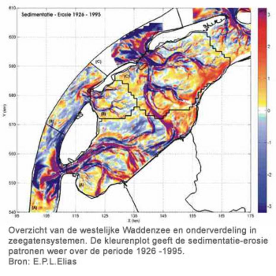 Overzicht van de westelijke Waddenzee en onderverdeling in zeegatensystemen. De kleurenplot geeft de sedimentatie-erosie patronen weer over de periode 1926-1995. Bron: E.P.L.Elias