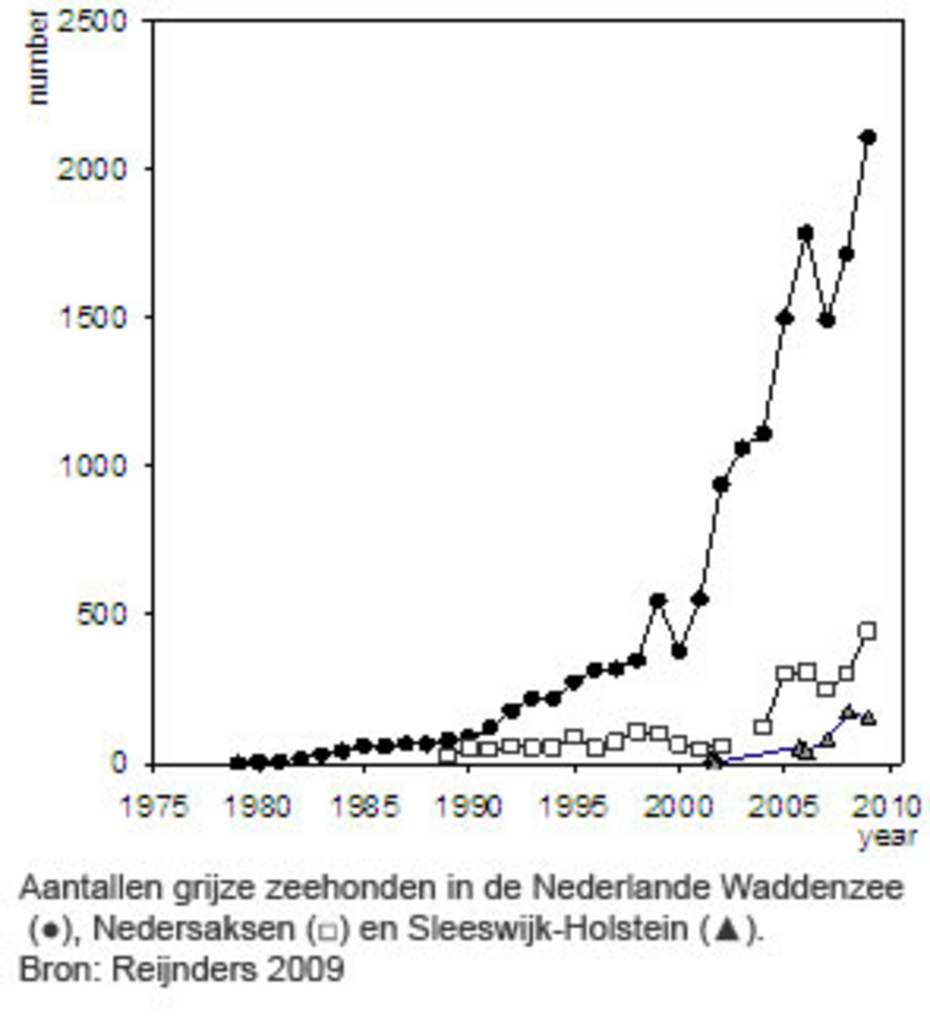 Klik op de figuur voor een vergroting