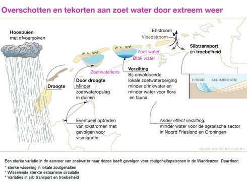 Figuur factheet klimaat thumb