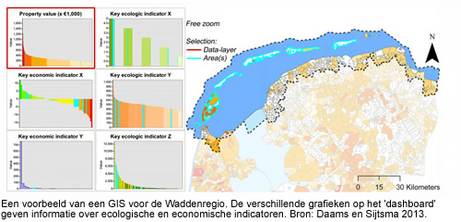 Een voorbeeld van een GIS voor de Waddenregio. De verschillende grafieken op het 'dashboard' geven informatie over ecologische en economische indicatoren. Bron: Daams en Sijtsma 2013. Klik op de afbeelding voor een grotere versie.