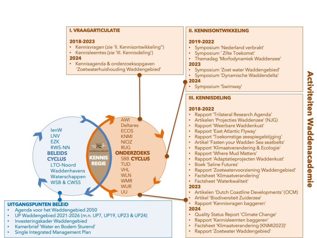 Klik op de afbeelding om een pdf van de figuur te openen, inclusief linken