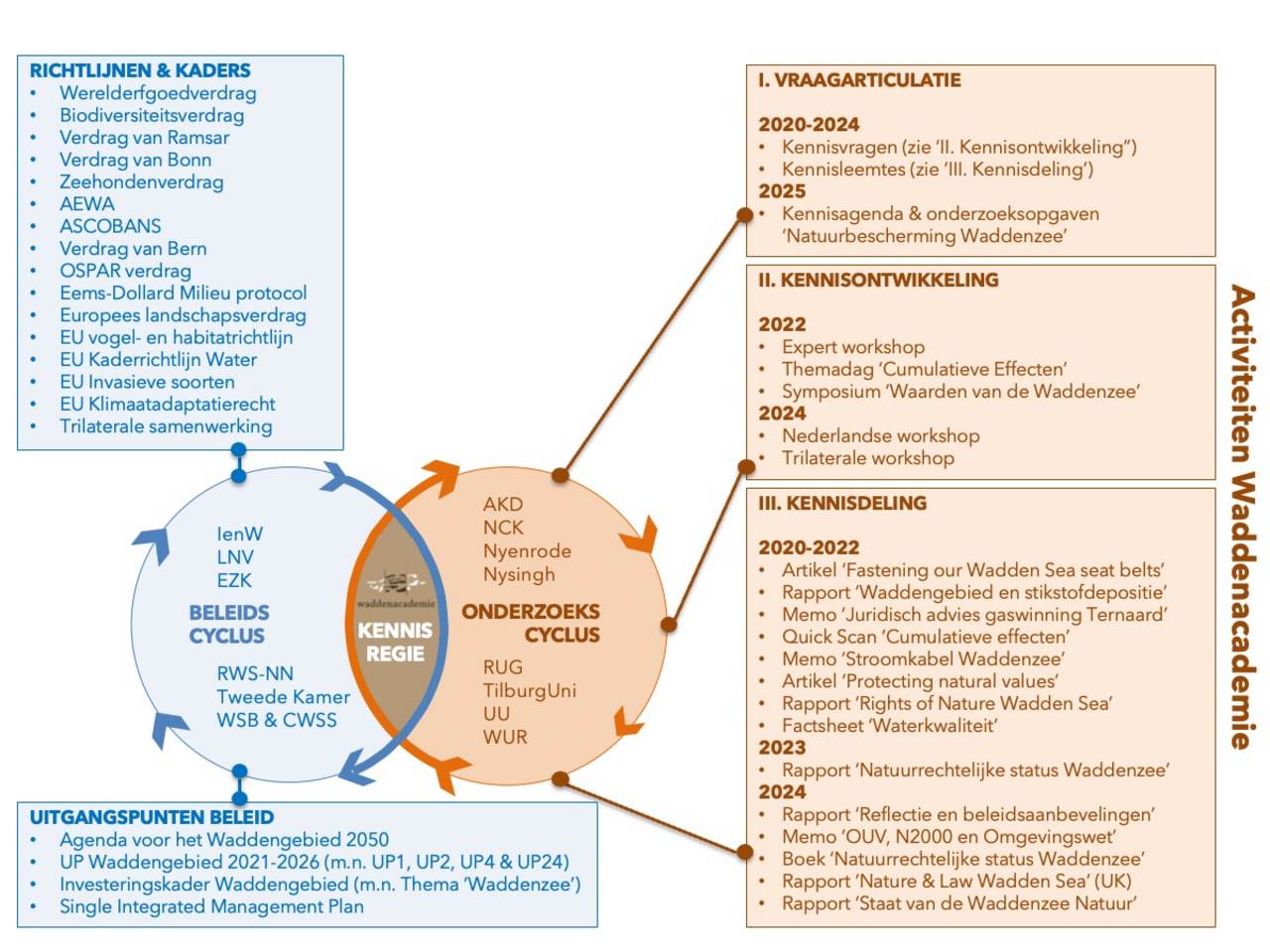 lik op de afbeelding om een pdf van de figuur te openen (inclusief linken)
