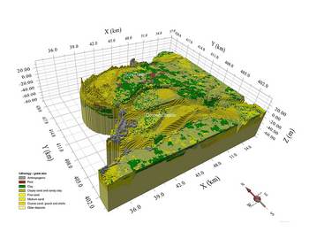 Afbeelding GeoTOP. Bron TNO
