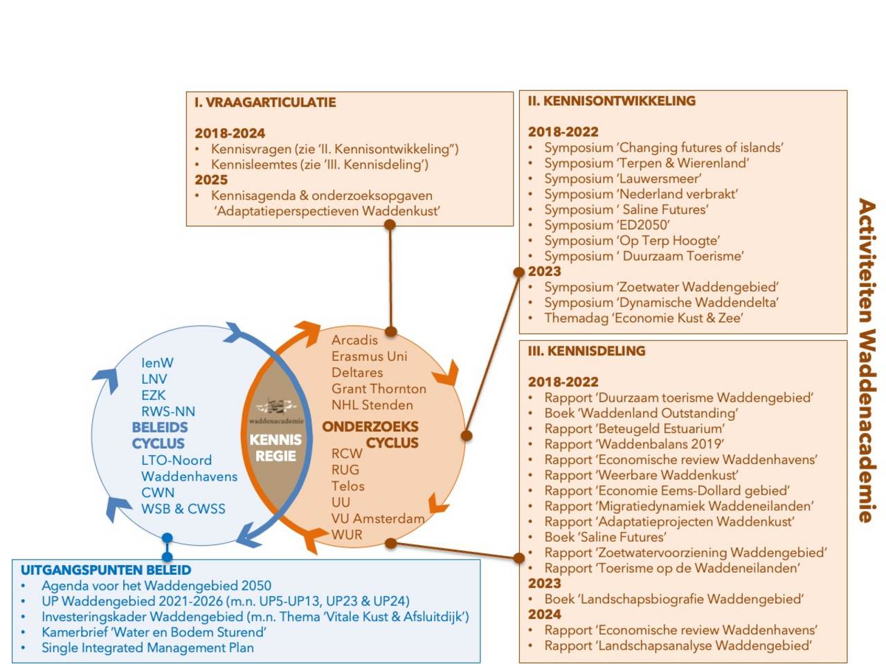 Klik op de afbeelding om naar de pdf versie te gaan (inclusief linken)