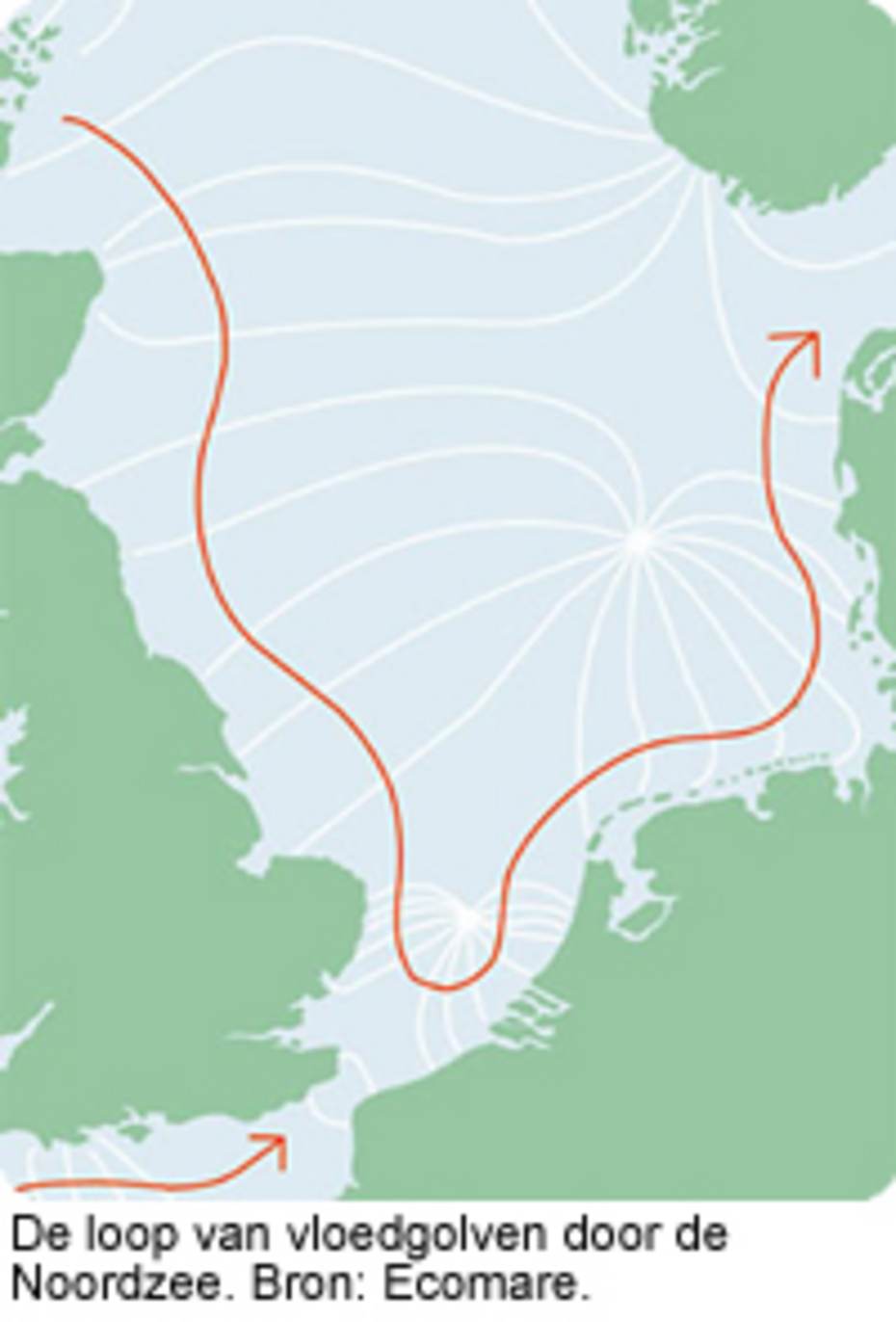 De loop van vloedgolven door de Noordzee. Bron: Ecomare. Klik voor een vergroting.