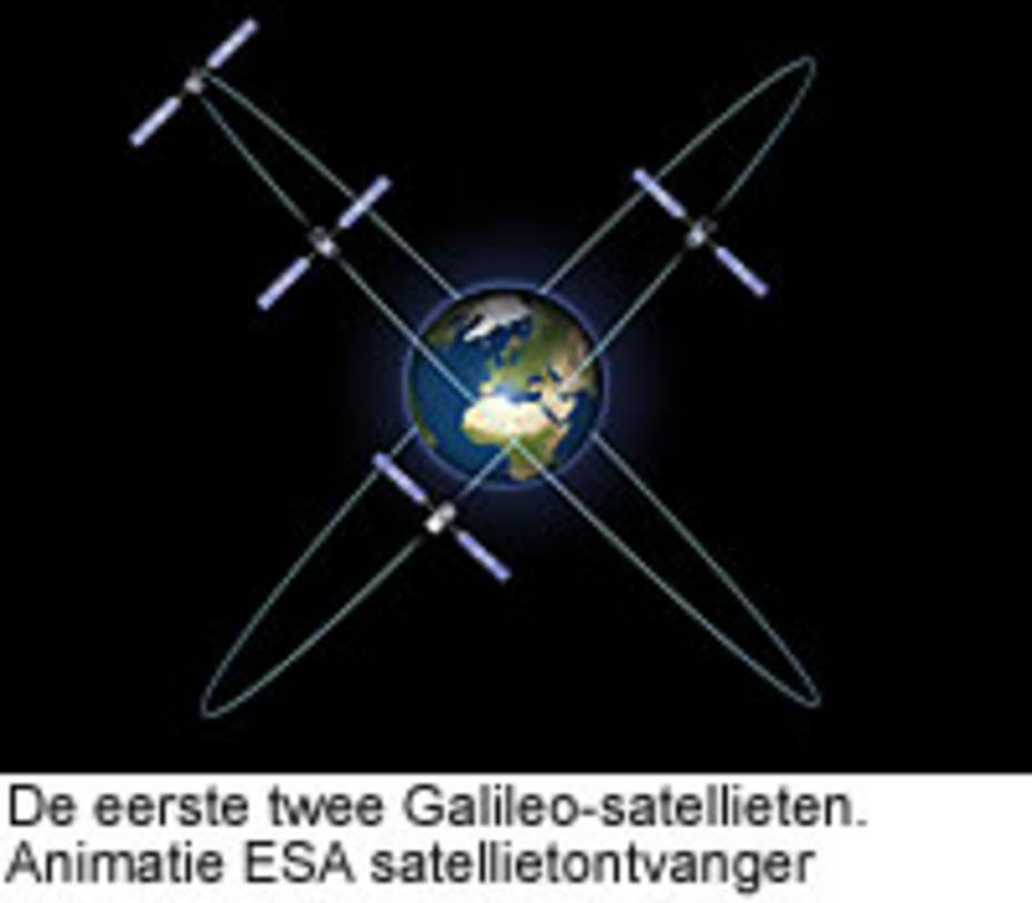 De eerste twee Galileo-satellieten. Animatie ESA.