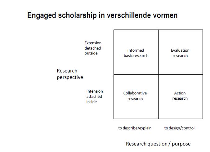 figuur engaged scholarschip